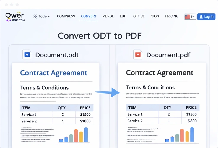 odt_to_pdf